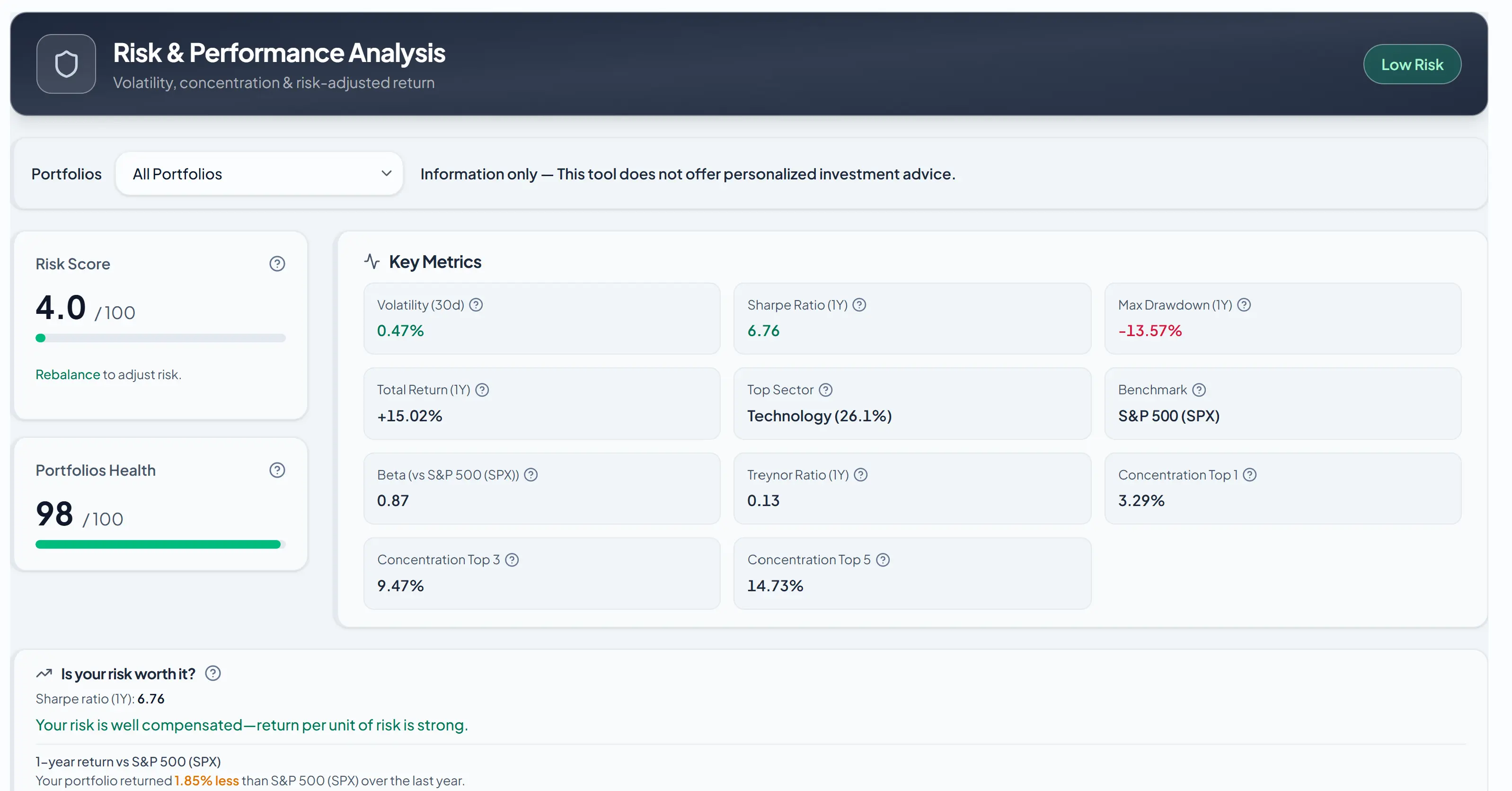 Guardfolio Risk & Performance Analysis - Risk Score, Portfolios Health, Key Metrics (Volatility, Sharpe Ratio, Max Drawdown, Total Return), and analysis summary